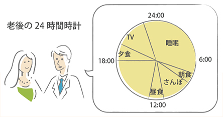 4,000万円購入物件諸経費150万円ローン金利   2,160万円ローン3,500万円頭金500万円頭金500万円金利３％・35年返済
